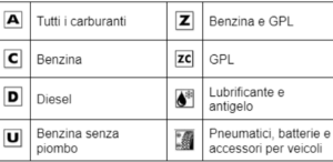 Places and items you you can use the prepay card